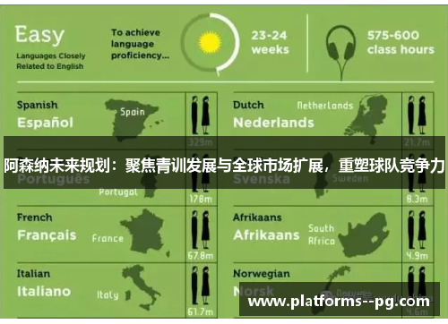阿森纳未来规划：聚焦青训发展与全球市场扩展，重塑球队竞争力