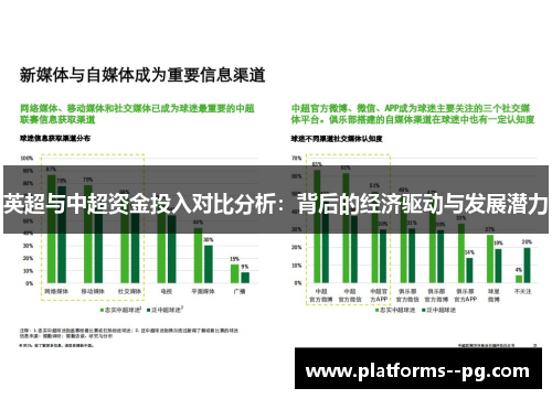 英超与中超资金投入对比分析：背后的经济驱动与发展潜力