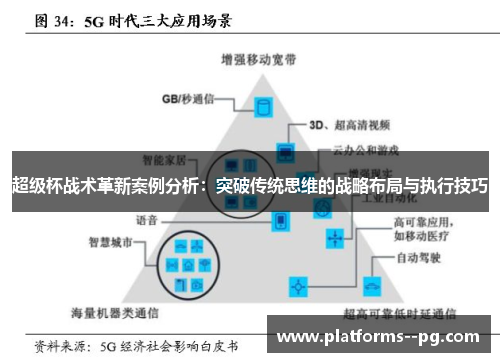 超级杯战术革新案例分析：突破传统思维的战略布局与执行技巧