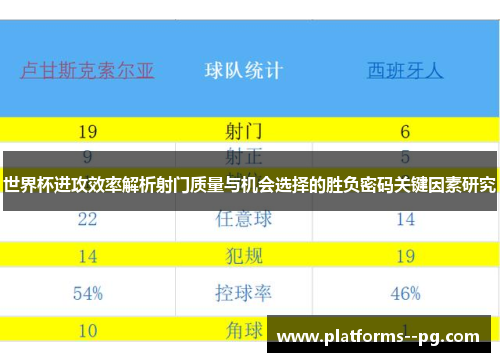世界杯进攻效率解析射门质量与机会选择的胜负密码关键因素研究 世界杯进攻效率解析射门质量与机会选择的胜负密码关键因素研究