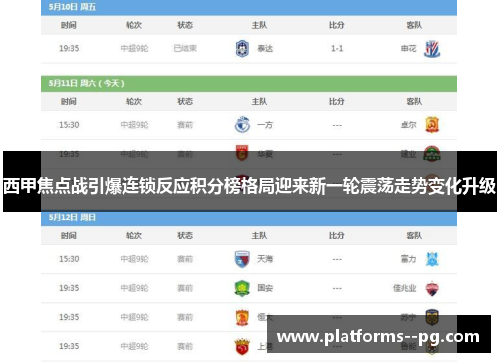 西甲焦点战引爆连锁反应积分榜格局迎来新一轮震荡走势变化升级